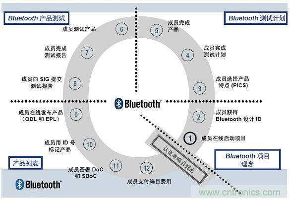 電路板上這些標(biāo)志的含義，你都知道嗎？