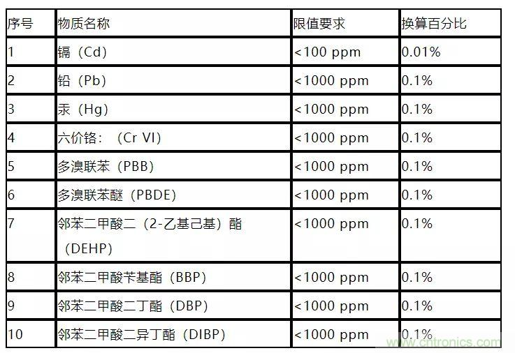 電路板上這些標(biāo)志的含義，你都知道嗎？