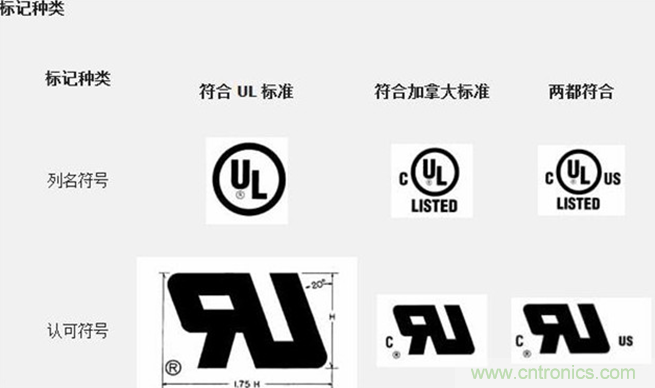 電路板上這些標(biāo)志的含義，你都知道嗎？