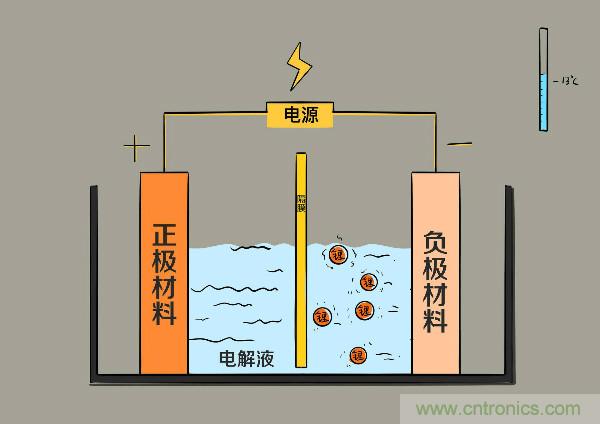 圓柱、方形、軟包，電動車電池之間的差距比你想象得大