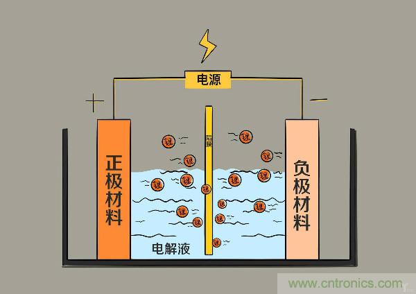 圓柱、方形、軟包，電動車電池之間的差距比你想象得大