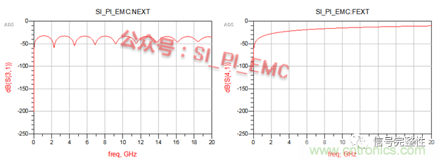 高速PCB設(shè)計時，保護(hù)地線要還是不要？