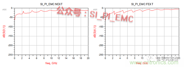 高速PCB設(shè)計時，保護(hù)地線要還是不要？