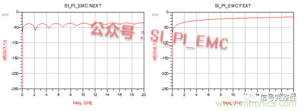 高速PCB設(shè)計時，保護(hù)地線要還是不要？