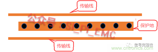 高速PCB設(shè)計時，保護(hù)地線要還是不要？