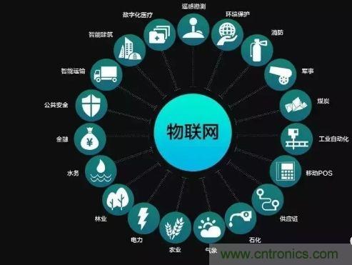 關(guān)于對物聯(lián)網(wǎng)理解的十大誤區(qū)，你踩雷了嗎？