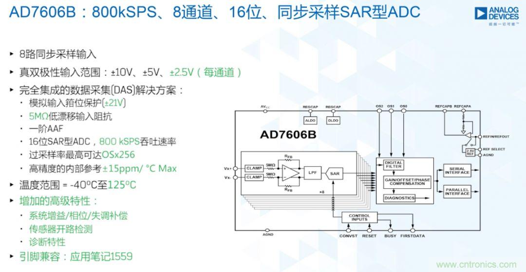 從AD7606到AD7606B，為你揭秘這款電力應(yīng)用ADC的“進(jìn)階”之路