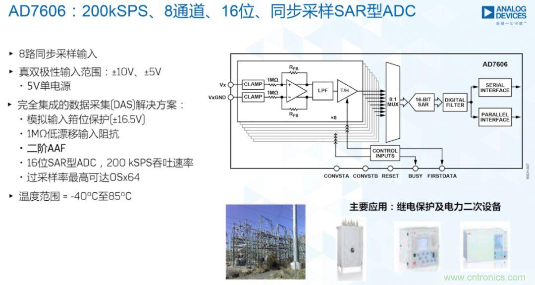 從AD7606到AD7606B，為你揭秘這款電力應(yīng)用ADC的“進(jìn)階”之路