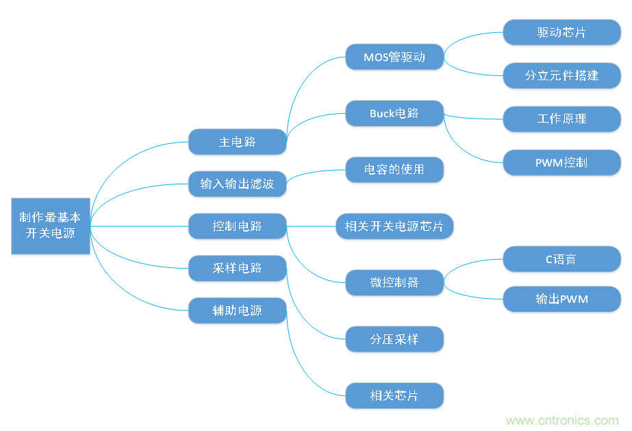 DIY一個數(shù)控開關(guān)電源，你需要掌握這些知識