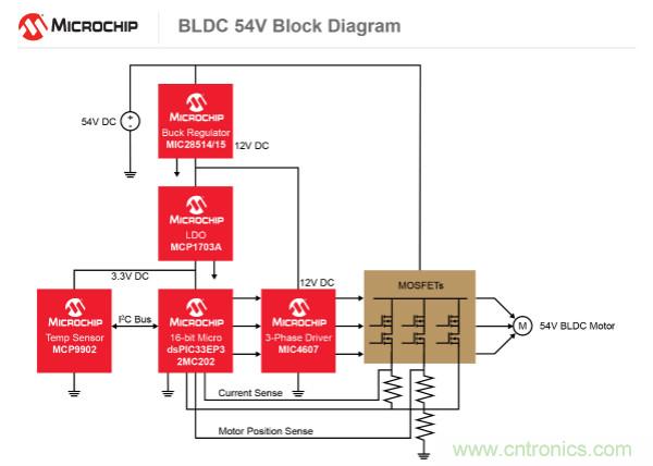 為何如今的服務(wù)器應(yīng)用都在使用54V BLDC電機？