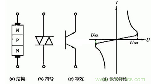 觸發(fā)二極管是什么？