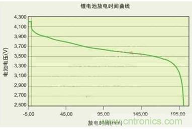 降壓、升壓、LDO，這么多電源拓?fù)湓撊绾芜x？