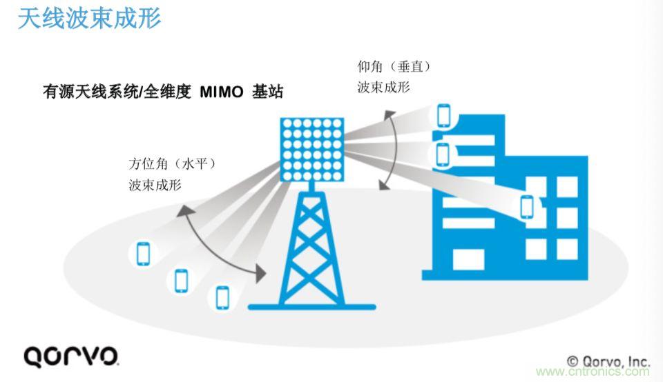 載波網絡將如何實現 5G？