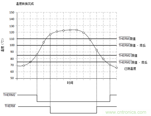 如何保障汽車信息娛樂和機(jī)群系統(tǒng)的熱安全性？