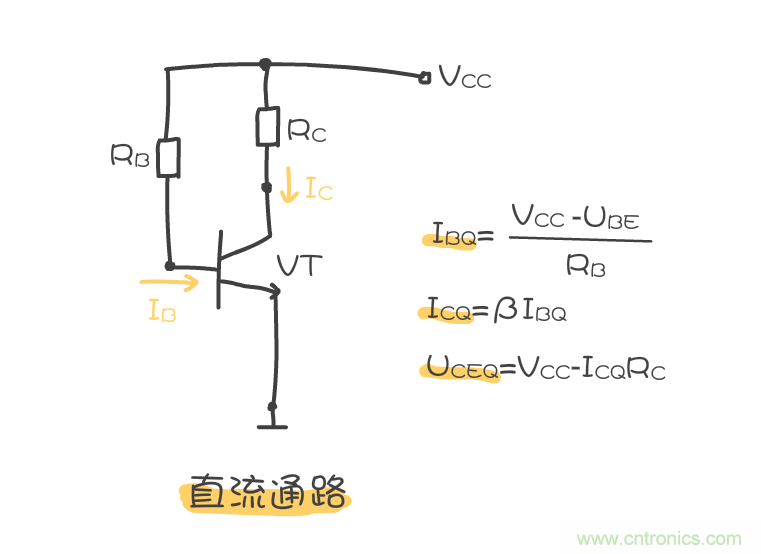 靜態(tài)工作點是什么？有什么作用？