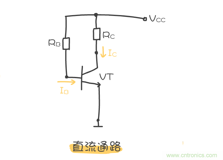 靜態(tài)工作點是什么？有什么作用？