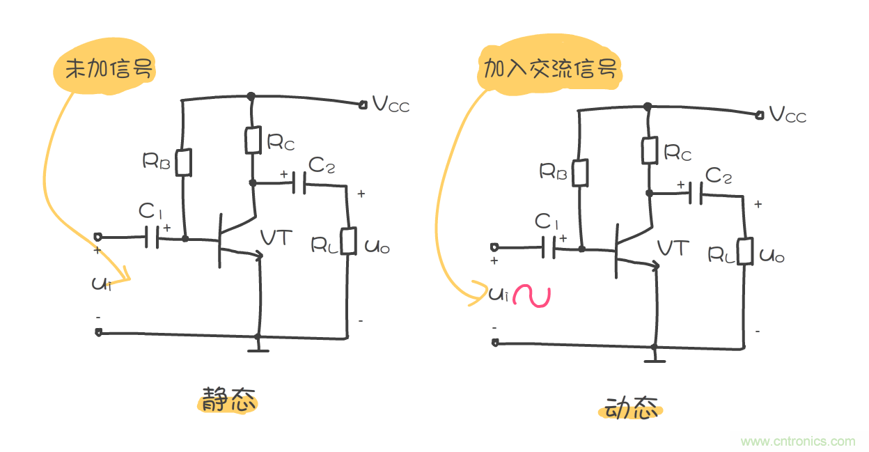 靜態(tài)工作點是什么？有什么作用？