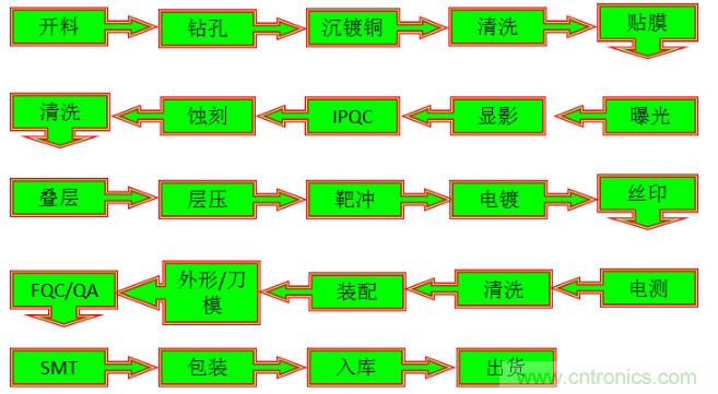 關(guān)于柔性電路板，看完這一篇就夠了！
