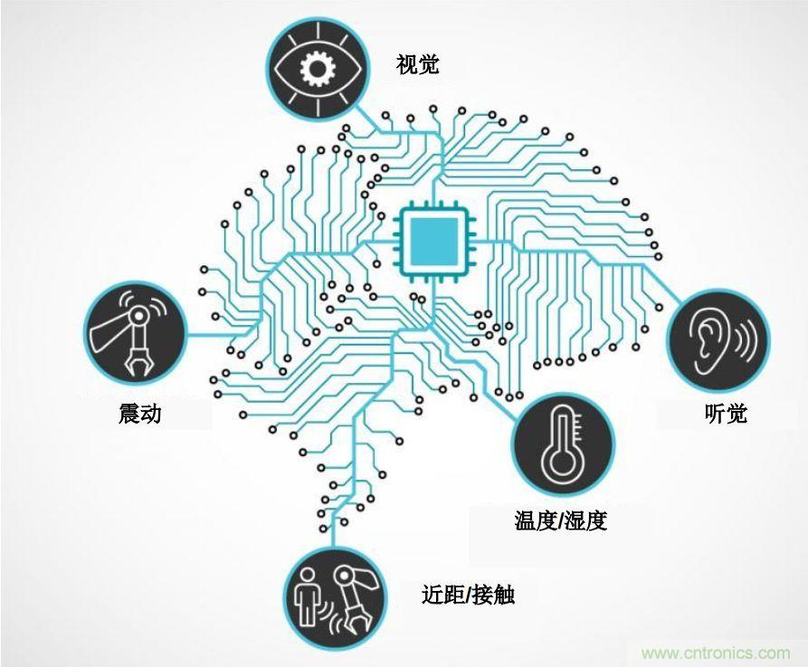 實(shí)現(xiàn)機(jī)器人的自主性？嵌入式模擬智能可以達(dá)到新高度！