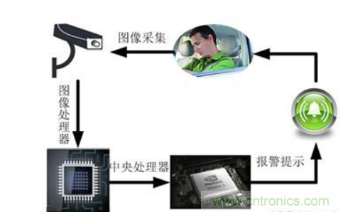 自動(dòng)駕駛系統(tǒng)如何跨越LFM這道坎？