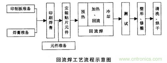 搞不懂波峰焊和回流焊的內(nèi)容，你還怎么設(shè)計電路板~