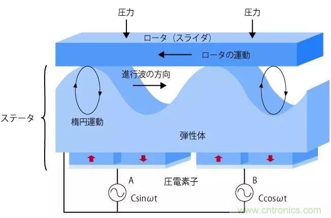 電機基礎(chǔ)知識：什么是馬達？