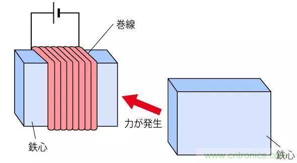 電機基礎(chǔ)知識：什么是馬達？