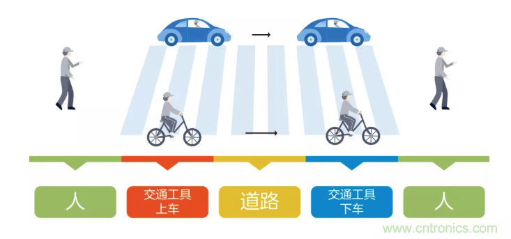 5G調(diào)制怎么實(shí)現(xiàn)的？原來(lái)通信搞到最后，都是數(shù)學(xué)!
