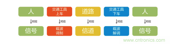 5G調(diào)制怎么實(shí)現(xiàn)的？原來(lái)通信搞到最后，都是數(shù)學(xué)!