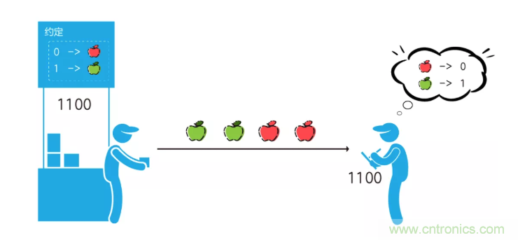 5G調(diào)制怎么實(shí)現(xiàn)的？原來(lái)通信搞到最后，都是數(shù)學(xué)!