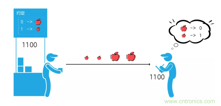 5G調(diào)制怎么實(shí)現(xiàn)的？原來(lái)通信搞到最后，都是數(shù)學(xué)!