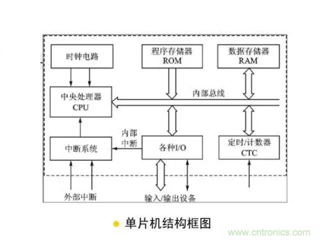 變頻器的輸出頻率調(diào)高，那么輸出電壓將如何提高？