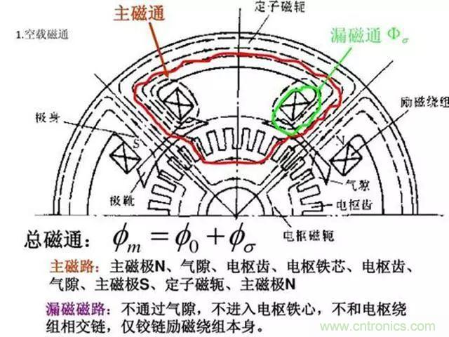 變頻器的輸出頻率調(diào)高，那么輸出電壓將如何提高？