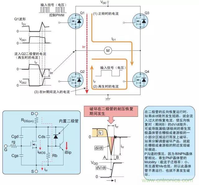 MOS管損壞之謎：雪崩壞？發(fā)熱壞？內(nèi)置二極管壞？寄生振蕩損壞？電涌、靜電破壞？