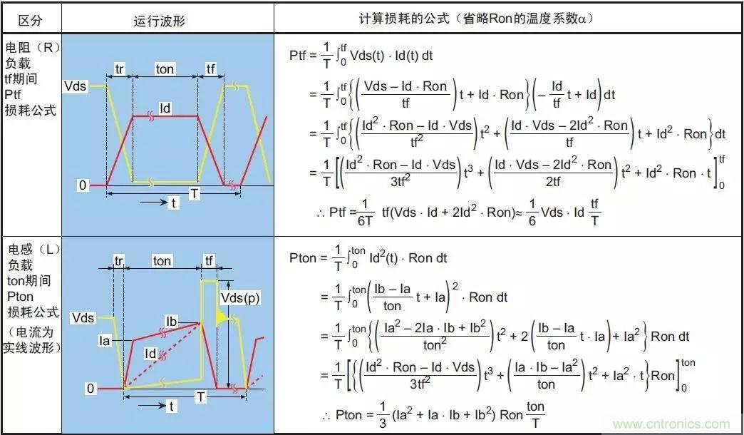 MOS管損壞之謎：雪崩壞？發(fā)熱壞？內(nèi)置二極管壞？寄生振蕩損壞？電涌、靜電破壞？