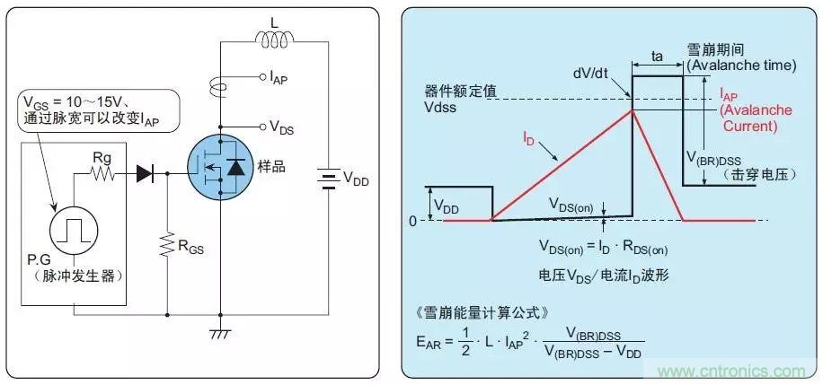 MOS管損壞之謎：雪崩壞？發(fā)熱壞？內(nèi)置二極管壞？寄生振蕩損壞？電涌、靜電破壞？