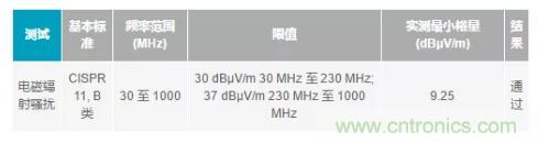 如何搞定功耗和空間，實現(xiàn)可靠又緊湊的隔離模擬輸出模塊？