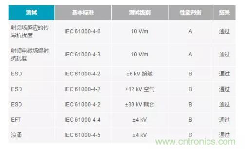 如何搞定功耗和空間，實現(xiàn)可靠又緊湊的隔離模擬輸出模塊？