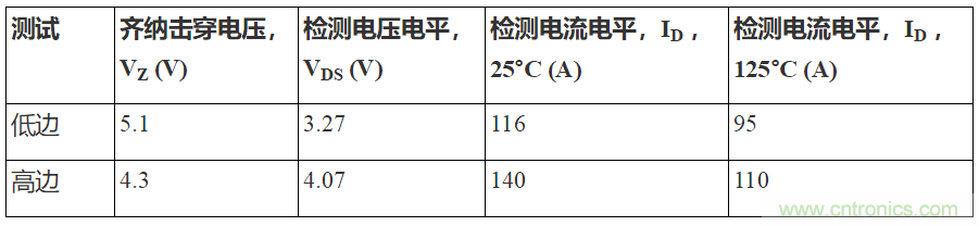 如何用隔離式柵極驅(qū)動(dòng)器和LT3999 DC/DC轉(zhuǎn)換器驅(qū)動(dòng)1200 V SiC電源模塊？