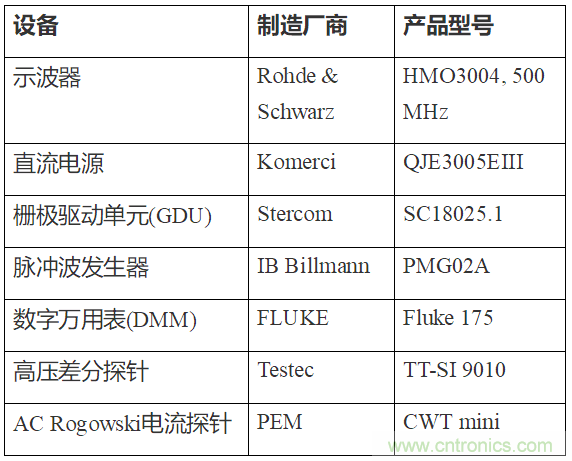 如何用隔離式柵極驅(qū)動(dòng)器和LT3999 DC/DC轉(zhuǎn)換器驅(qū)動(dòng)1200 V SiC電源模塊？