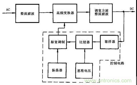 這8種開關電源工作原理及電路圖，你都知道嗎？