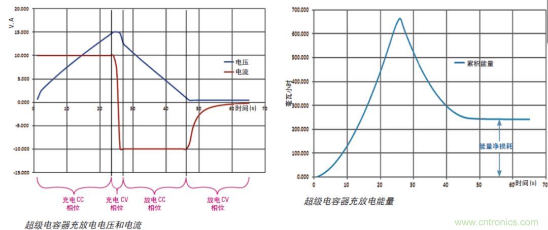 O！M！G ！讓你尖叫的APS先進(jìn)電源系統(tǒng)