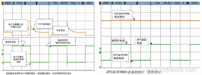 O！M！G ！讓你尖叫的APS先進(jìn)電源系統(tǒng)
