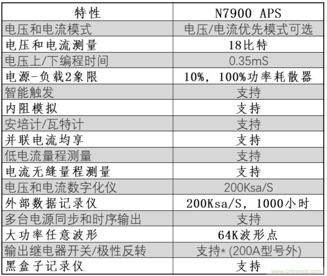 O！M！G ！讓你尖叫的APS先進(jìn)電源系統(tǒng)