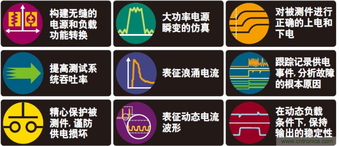 O！M！G ！讓你尖叫的APS先進(jìn)電源系統(tǒng)
