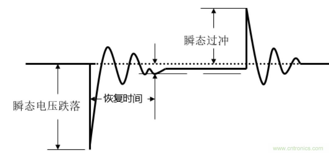 O！M！G ！讓你尖叫的APS先進(jìn)電源系統(tǒng)