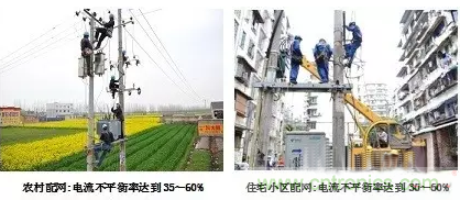 案例分析：如何解決三相負(fù)載不平衡？