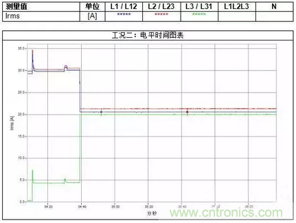 案例分析：如何解決三相負(fù)載不平衡？