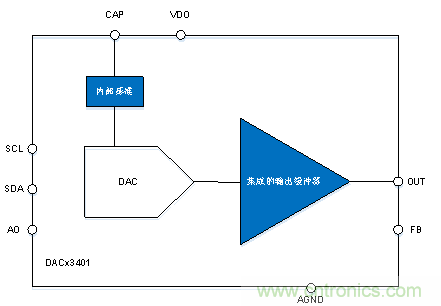 如何讓微型數(shù)據(jù)轉(zhuǎn)換器通過更小尺寸創(chuàng)造更多價(jià)值？