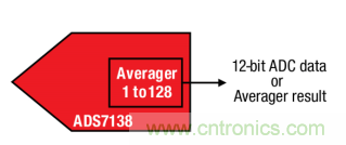 如何讓微型數(shù)據(jù)轉(zhuǎn)換器通過更小尺寸創(chuàng)造更多價(jià)值？
